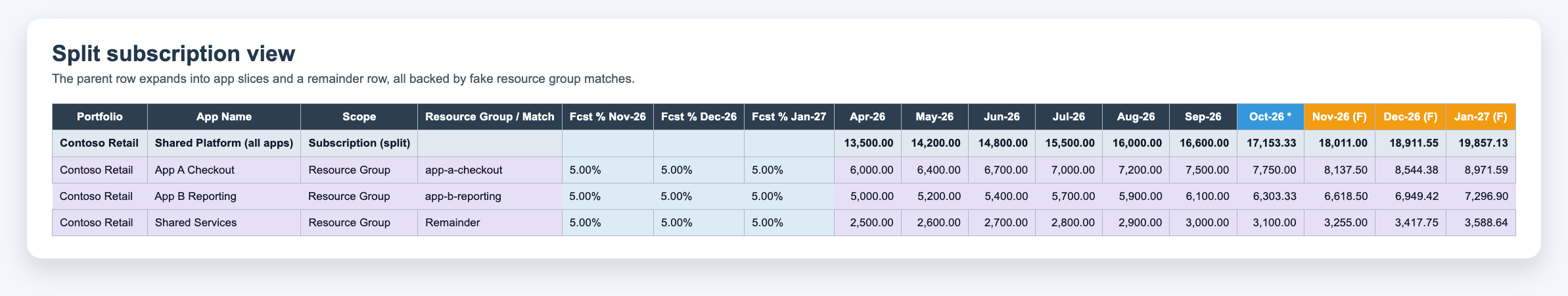 The planning workbook that stopped forgetting last month preview